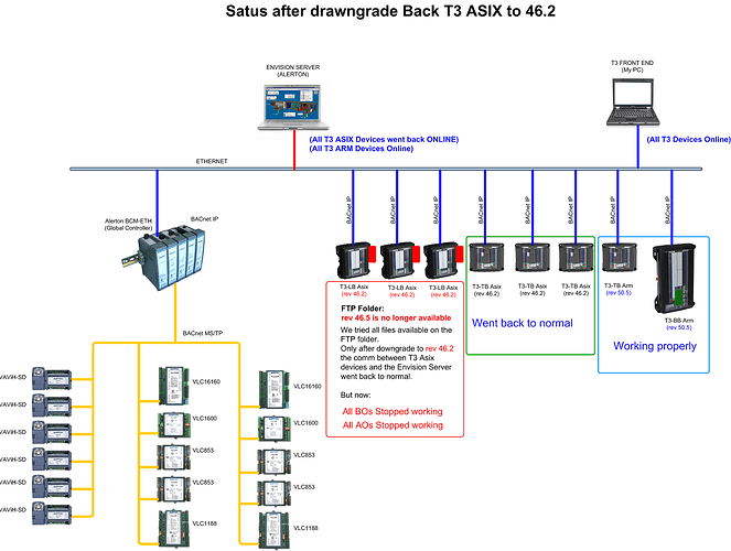 Status 03 (44)