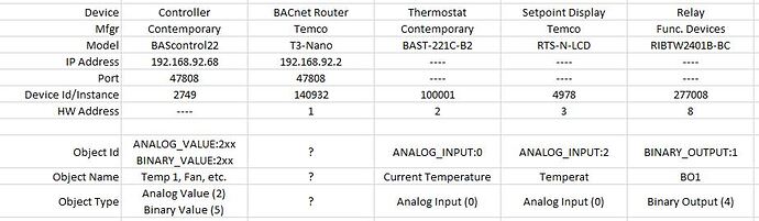 bacnet devices
