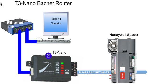 Charles Keasing boog Regenboog T3-Nano: Low cost Modbus / Bacnet router - Temco Controls Ltd.