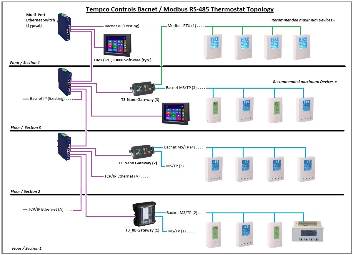 Tstat8 Wiring Topology 24 By Maurice Thermostats Configuring And Tips Temco Controls Forum