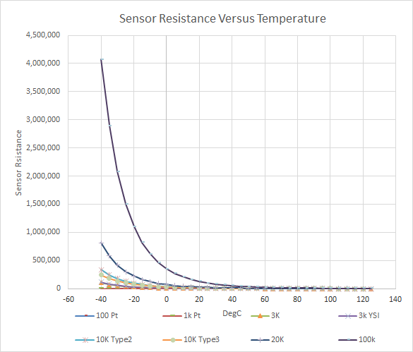 Probe Temperature Sensor - Temco Controls Ltd.